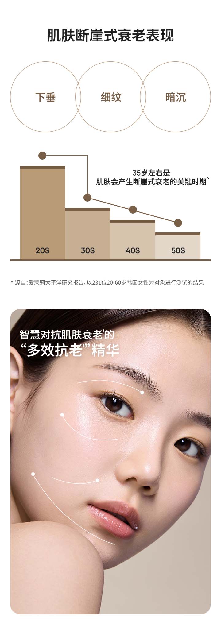 致美紧颜焕彩三重凝萃精华