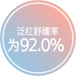 泛红舒缓率为92.0%